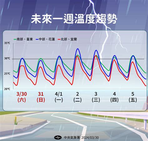 何謂吹南風|中央氣象署數位科普網